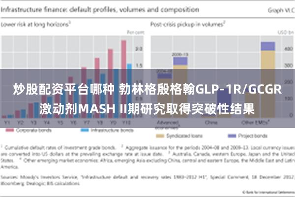 炒股配资平台哪种 勃林格殷格翰GLP-1R/GCGR激动剂MASH II期研究取得突破性结果