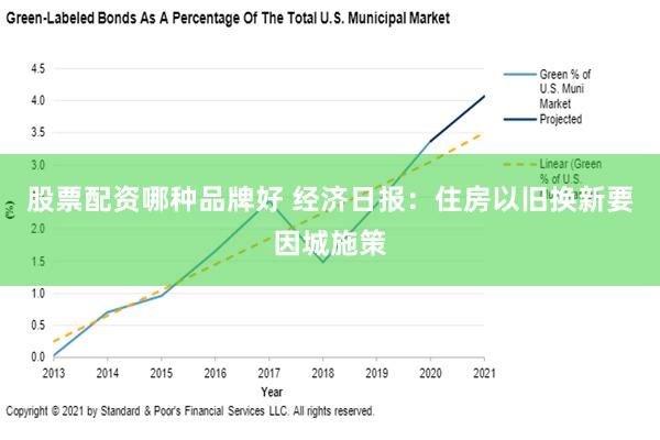 股票配资哪种品牌好 经济日报：住房以旧换新要因城施策