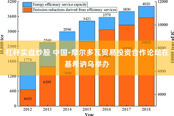 杠杆实盘炒股 中国-摩尔多瓦贸易投资合作论坛在基希讷乌举办