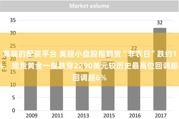 高端的配资平台 美股小盘股指期货“非农日”跌约1.2%，