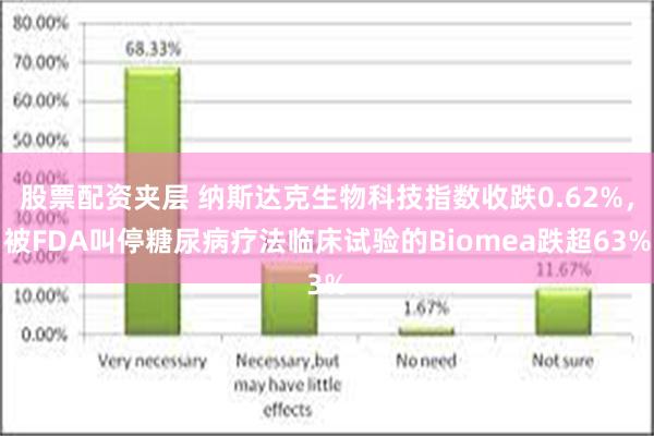 股票配资夹层 纳斯达克生物科技指数收跌0.62%，被FD