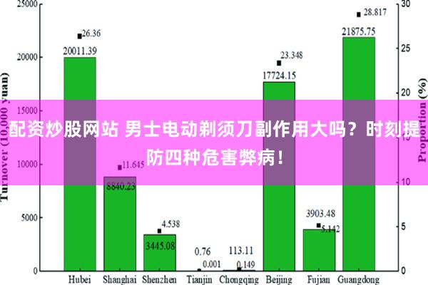 配资炒股网站 男士电动剃须刀副作用大吗？时刻提防四种危害