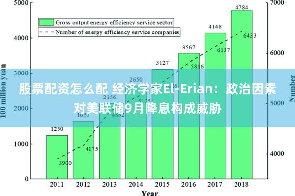 股票配资怎么配 经济学家El-Erian：政治因素对美联储9月降息构成威胁