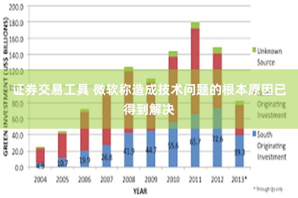 证券交易工具 微软称造成技术问题的根本原因已得到解决