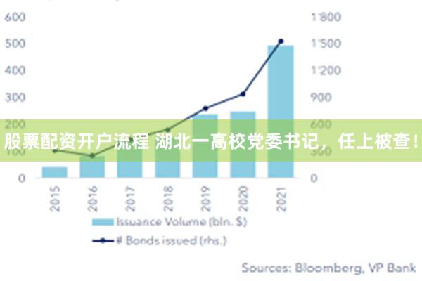 股票配资开户流程 湖北一高校党委书记，任上被查！