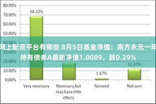 网上配资平台有哪些 8月5日基金净值：南方永元一年持有债券A最新净值1.0089，跌0.29%