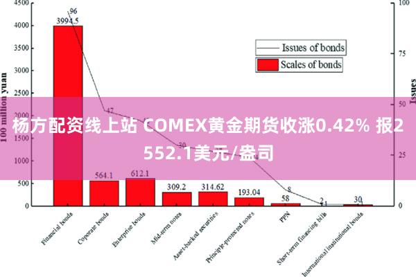 杨方配资线上站 COMEX黄金期货收涨0.42% 报2552.1美元/盎司