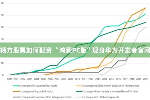 杨方股票如何配资 “鸿蒙PC版”现身华为开发者官网