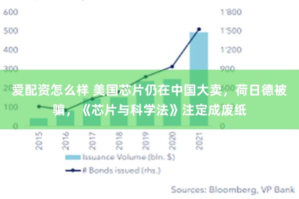 爱配资怎么样 美国芯片仍在中国大卖，荷日德被骗，《芯片与科学法》注定成废纸