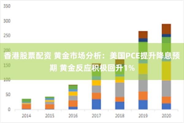 香港股票配资 黄金市场分析：美国PCE提升降息预期 黄金反应积极回升1%