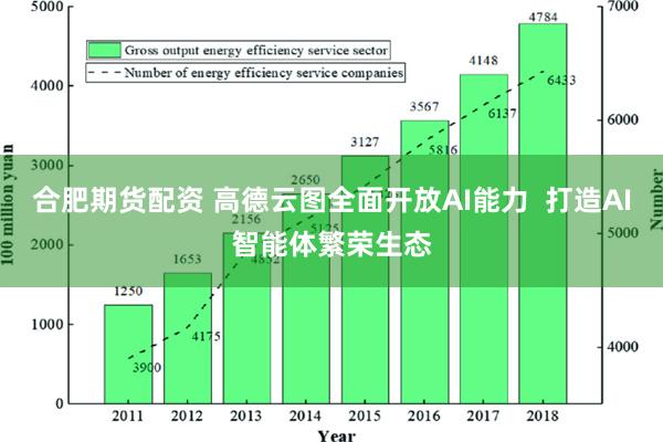 合肥期货配资 高德云图全面开放AI能力  打造AI智能体繁荣生态