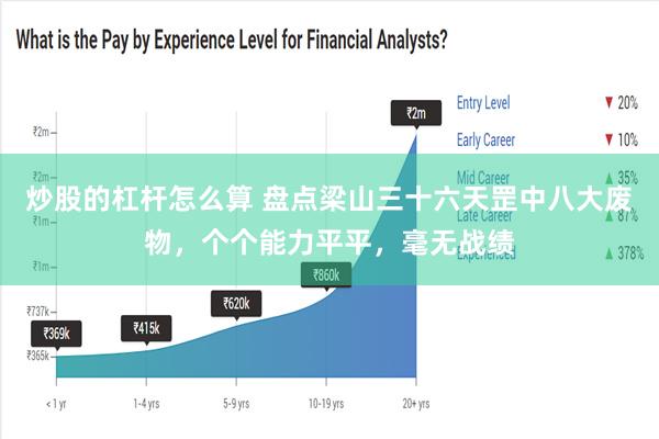 炒股的杠杆怎么算 盘点梁山三十六天罡中八大废物，个个能力平平，毫无战绩