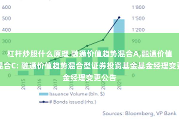 杠杆炒股什么原理 融通价值趋势混合A,融通价值趋势混合C: 