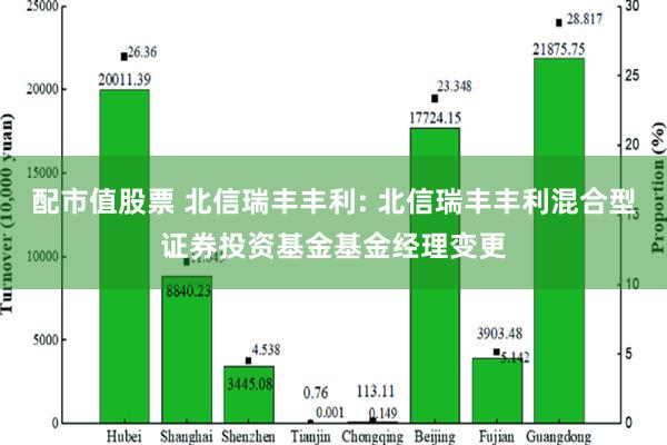 配市值股票 北信瑞丰丰利: 北信瑞丰丰利混合型证券投资基金基