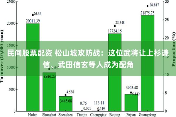 民间股票配资 松山城攻防战：这位武将让上杉谦信、武田信玄等人