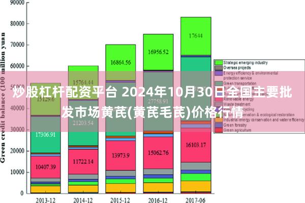 炒股杠杆配资平台 2024年10月30日全国主要批发市场