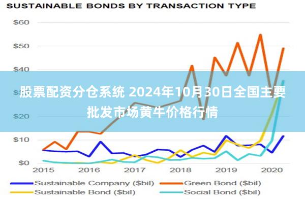 股票配资分仓系统 2024年10月30日全国主要批发市场