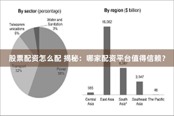 股票配资怎么配 揭秘：哪家配资平台值得信赖？