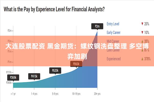 大连股票配资 黑金期货：螺纹钢洗盘整理 多空博弈加剧