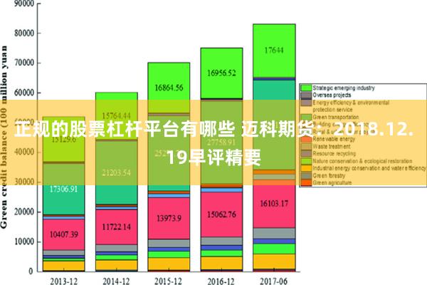 正规的股票杠杆平台有哪些 迈科期货：2018.12.19早评精要