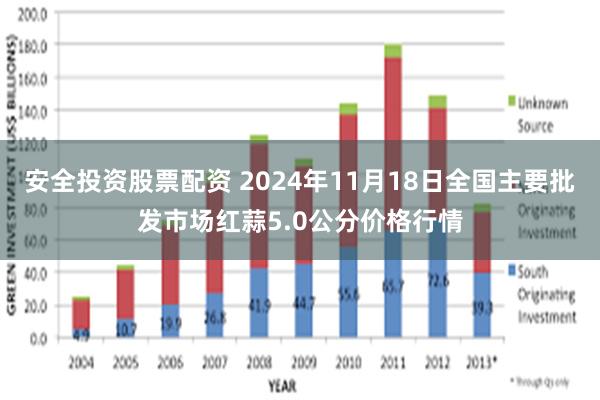 安全投资股票配资 2024年11月18日全国主要批发市场红蒜