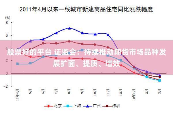 股票好的平台 证监会：持续推动期货市场品种发展扩面、提质、增效