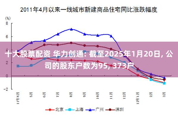 十大股票配资 华力创通: 截至2025年1月20日, 公司的股东户数为95, 373户