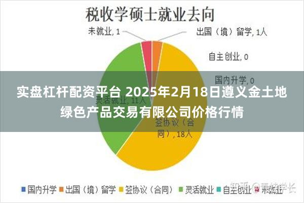 实盘杠杆配资平台 2025年2月18日遵义金土地绿色产品交易有限公司价格行情