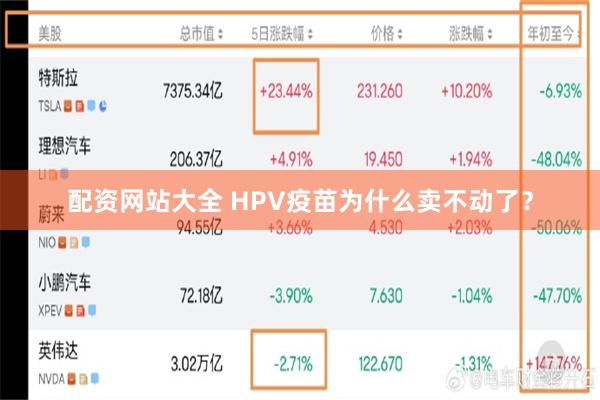 配资网站大全 HPV疫苗为什么卖不动了？